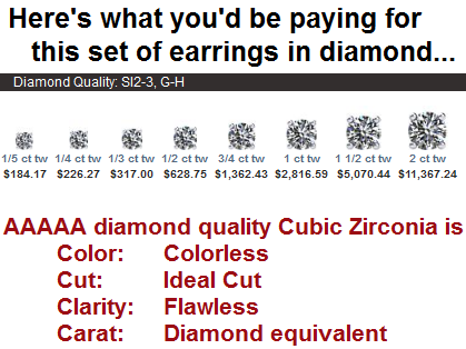 Cubic Zirconia Earrings-  Customizable 4 Prong Round CZ Stud Earring Set With Push Back - Image 4